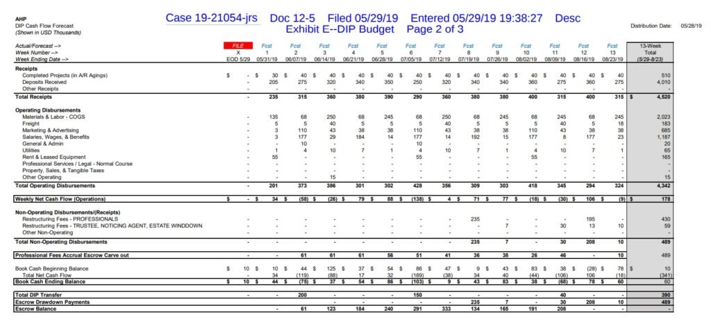 Downloade 13 week cash flow model excel template