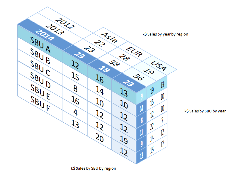 Downloade 3 dimensional excel sheet template