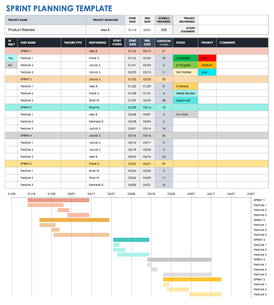 Downloade agile sprint planning template excel