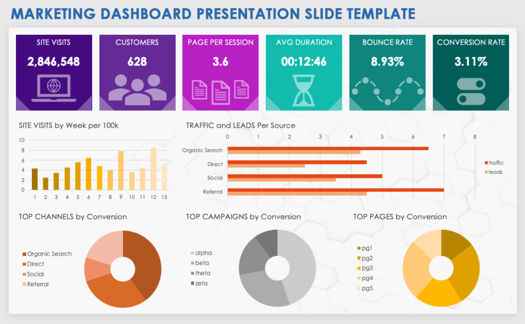 Downloade digital marketing dashboard excel template