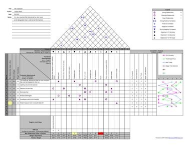 Downloade house of quality template excel