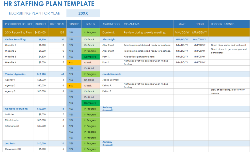 Downloade human resource planning template excel