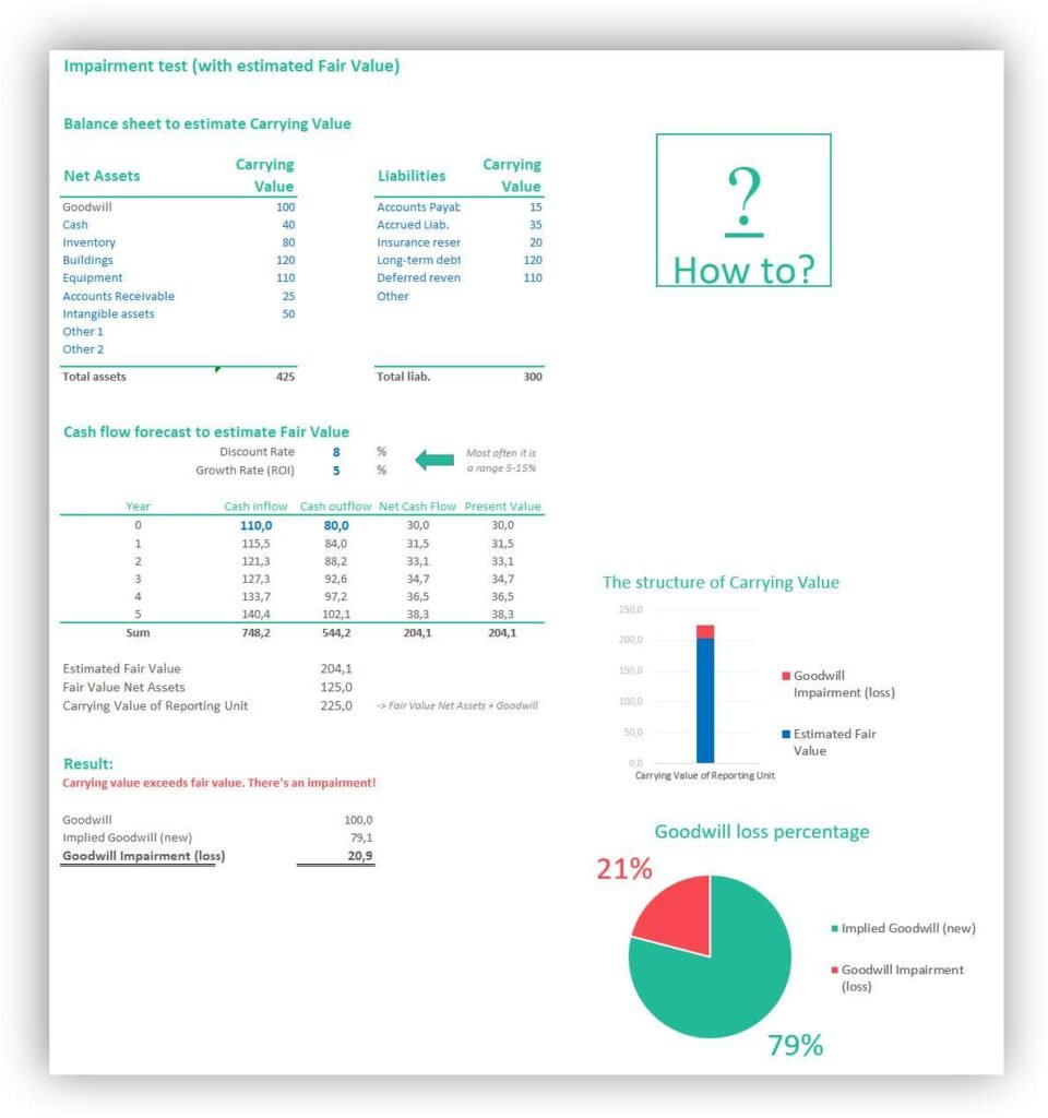 Downloade impairment test excel template