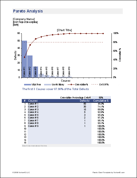 Downloade pareto diagram excel template
