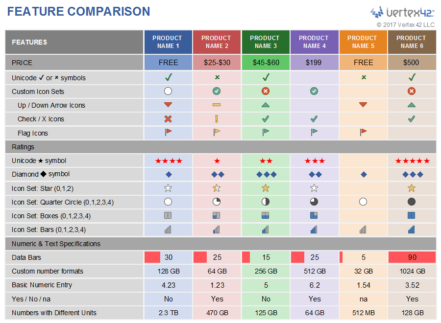 Downloade product comparison chart template excel