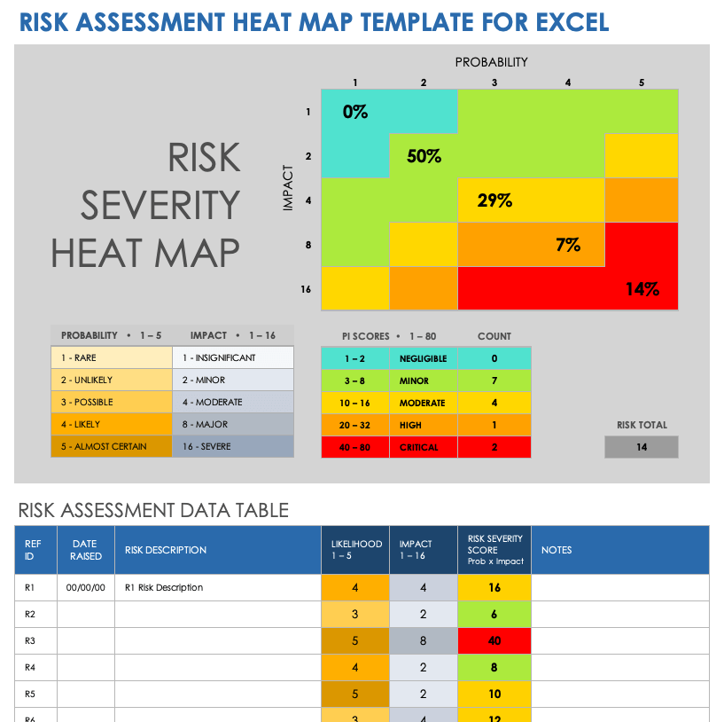 Downloade risk heat map excel template