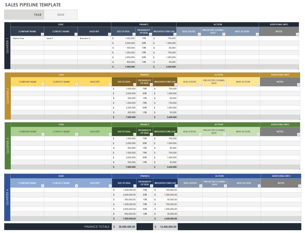 Downloade sales pipeline template excel