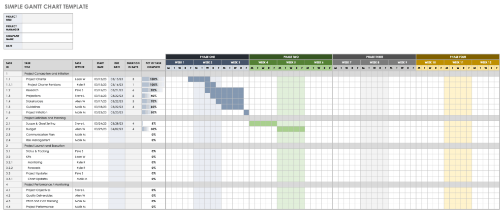 Downloade simple gantt chart excel template