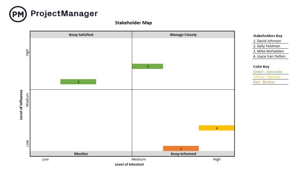 Downloade stakeholder map excel template