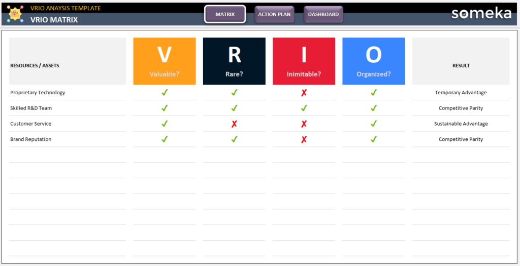 Downloade vrio template excel